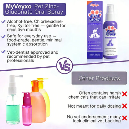Myveyxo™ Pet Oral Spray